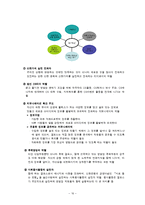 조직행위론  CS 고객만족경영을 통한 신한은행의 성공사례분석-18페이지