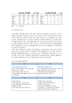시장조사론   시장조사론 김치산업 전망 및 한성기업 분석(A+리포트)-17페이지
