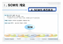 경영정보  SCM 의 실제-9페이지