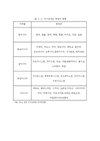 학사   지역경제  2014 인천아시안 게임-7페이지