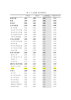 학사   지역경제  2014 인천아시안 게임-14페이지