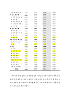 학사   지역경제  2014 인천아시안 게임-16페이지
