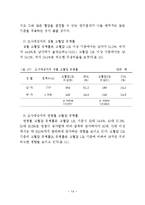 기타  40대 이상 직장인의 고혈압 실태에 관한 연구-인천광역시의 40대 이상의 여성을 중심으로--14페이지
