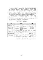 졸업   정치외교  정치행정  한국 행정의 리더십 연구-12페이지