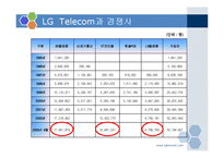LG TeleCom(lg텔레콤)과 17마일리지-6페이지