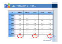LG TeleCom(lg텔레콤)과 17마일리지-7페이지