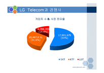 LG TeleCom(lg텔레콤)과 17마일리지-8페이지