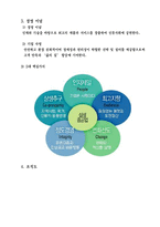 기업조사  삼성중공업 기업 분석 및 미래전략-5페이지