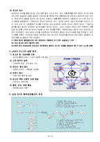 삼성 SDI의 SCM전략-12페이지