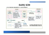 국제물류  다국적 기업의 SCM-7페이지