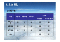 서비스전략  금호그룹(아시아나항공)의 항공산업진출과 대한항공과의 비교-20페이지