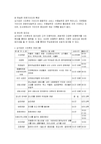 호텔관광경영개론  시티투어-17페이지