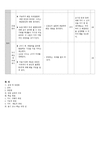 고등학교 한국지리 학습지도안-3페이지