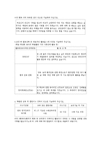 자기소개서  서울대 연세대 고려대 서강대 자기소개서와 수학계획서ok-10페이지