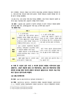 초등사회과 교육  교육과정과 교과서로 보는 한국 현대사 교육-16페이지