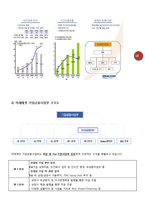 금융론   금융론 2009 미래에셋증권 기업분석(A+리포트)-13페이지