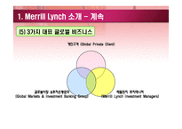 경영정보시스템  메릴린치(Merrill Lynch)의 기업혁신을 위한 미래기술-7페이지