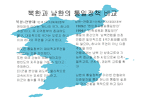 북한 정치와 사회  북한과 남한의 통일정책-5페이지