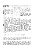 사회복지  행정론  한국의 사회복지발전에 대한 전망-11페이지