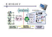 네트워크관리  홈네트워크 시스템-5페이지