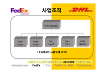 국제경영  페덱스 Fedex vs DHL 비교분석-11페이지