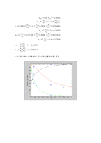 열역학  W-VSM 와 F-H VSM 을 이용한 CH4-CO2 2성분계의 혼합기체 흡착 평형의 Activity coefficient 및 흡착열 계산-17페이지