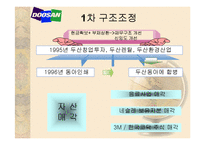두산그룹 구조조정의 성과와 경영혁신-7페이지