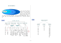 한국어 의미론  사전 배열순서와 원리 -표준국어대사전과 연세한국어사전에서 `보다`의 다의어 중심으로-4페이지