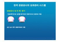 인적자원관리  성과관리시스템중심의 한국관광공사의 MBO-7페이지