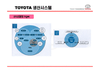 유통관리  토요타  도요타 TOYOTA의 생산시스템  유통구조-19페이지
