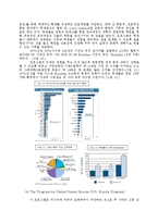 미국 FIPSE와 한국의 과학기술국제화 사업-6페이지