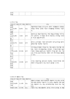 회계 (주) 한국 베랄의 재무제표를 통한 투자분석-7페이지
