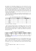 세계한민족네트워크  화교 네트워크와 한국화 교육연구-6페이지
