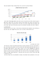 글로벌기업사례  한국과 중국 온라인게임산업 비교를 통한 국내 온라인게임산업의 경쟁력 제고 방안-6페이지