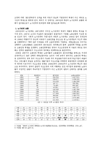 한국경제  한국의 노사문제와 나아가야할 방향-4페이지