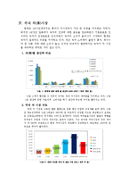 한국 차(茶)산업의 현황과 전망-6페이지