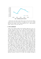 한국 차(茶)산업의 현황과 전망-11페이지