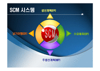 삼성전자 SCM 도입-7페이지
