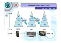 국제경영  생산 및 연구개발활동의 세계적인 배치와 조정 -Hewlett Packard(휴렛팩커드)-6페이지