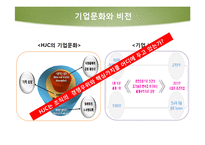 조직행동론  HJC 홍진크라운의 OB혁신과 중소기업의 발전방향-11페이지