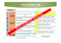 조직행동론  HJC 홍진크라운의 OB혁신과 중소기업의 발전방향-17페이지