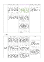 초등국어  2007 개정 교육과정 `평가`  신 구 교육과정 비교-15페이지