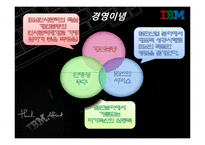 인적자원관리  IBM korea의 성과보상제도-5페이지