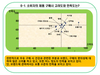 광고기획   광고기획서  서울우유 광고기획서(A+자료)-14페이지