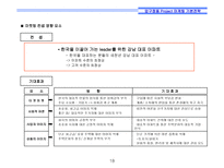 리모델링개발사업  서울시 강남구 00 리모델링 프로젝트 마케팅전략-18페이지