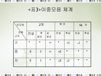 국어음운론 우리말의 단모음과 이중모음 체계(ppt) - 인문/교육
