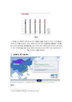 국제경영  삼성물산의 중국 진출 전략-8페이지