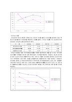 재무관리  한국타이어 자본구조와 배당정책-9페이지