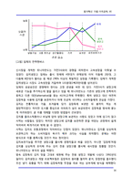 원가기획4  원가혁신 기법-가치공학-블루오션(국내)-16페이지