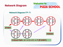 생산관리  Analysis Pizza School(생산과정 프로세스를 중심으로)-7페이지